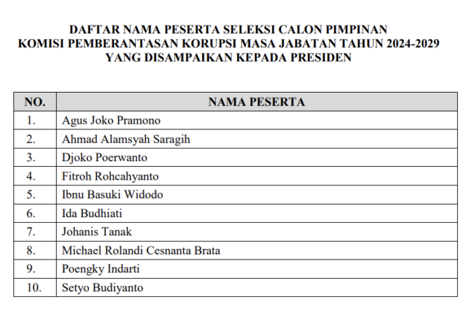 
					Daftar nama 10 capim KPK/ Foto: IST