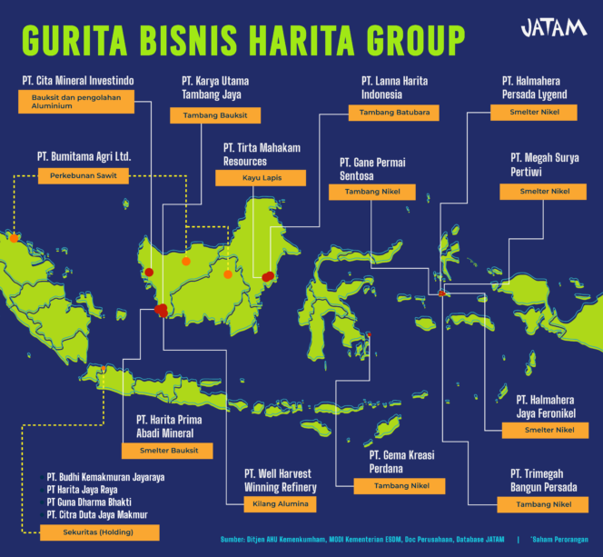 
					Gurita bisnis Harita Group/ Foto: kalesang.id